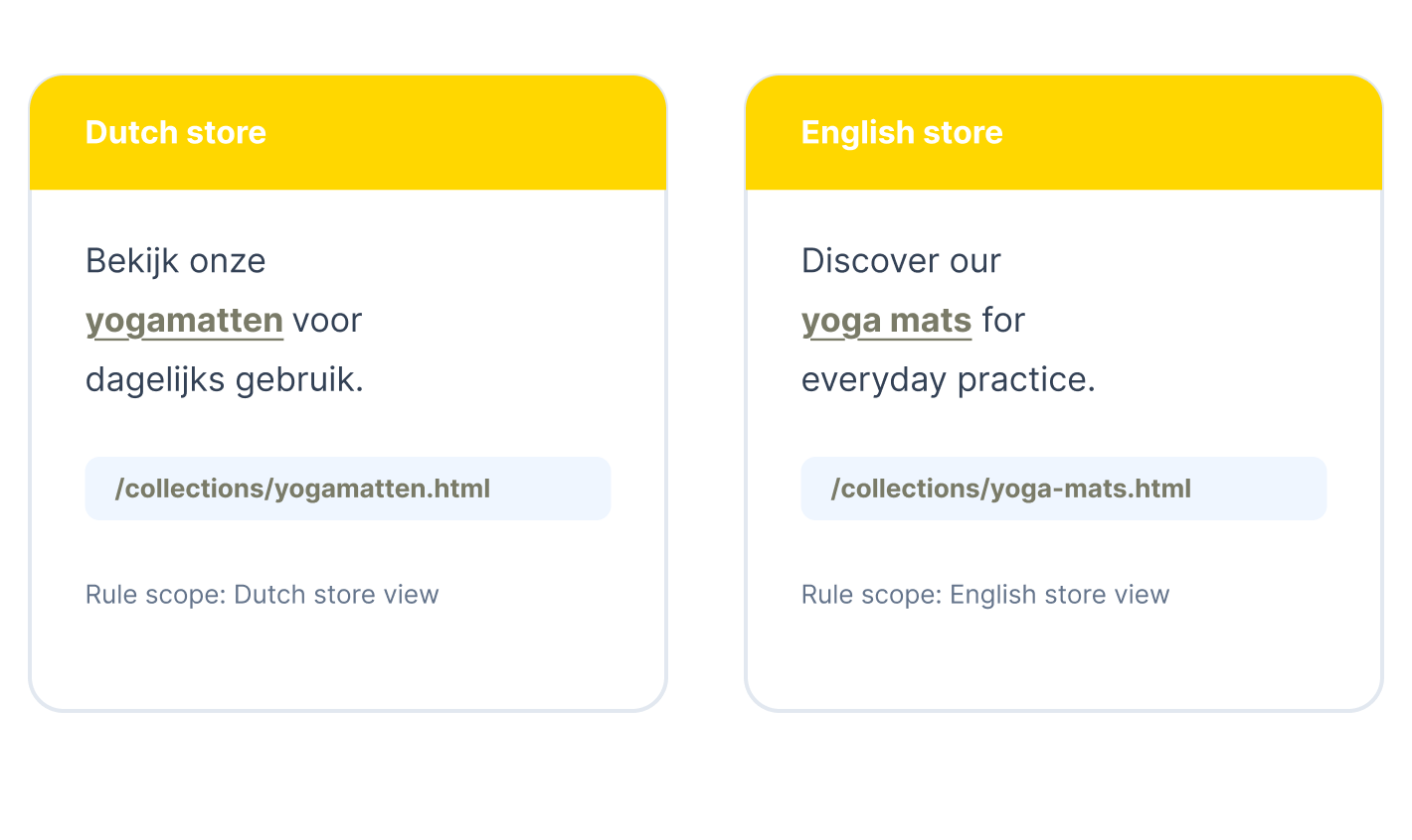 Magento 2 cross-linking configuratie per paginatype