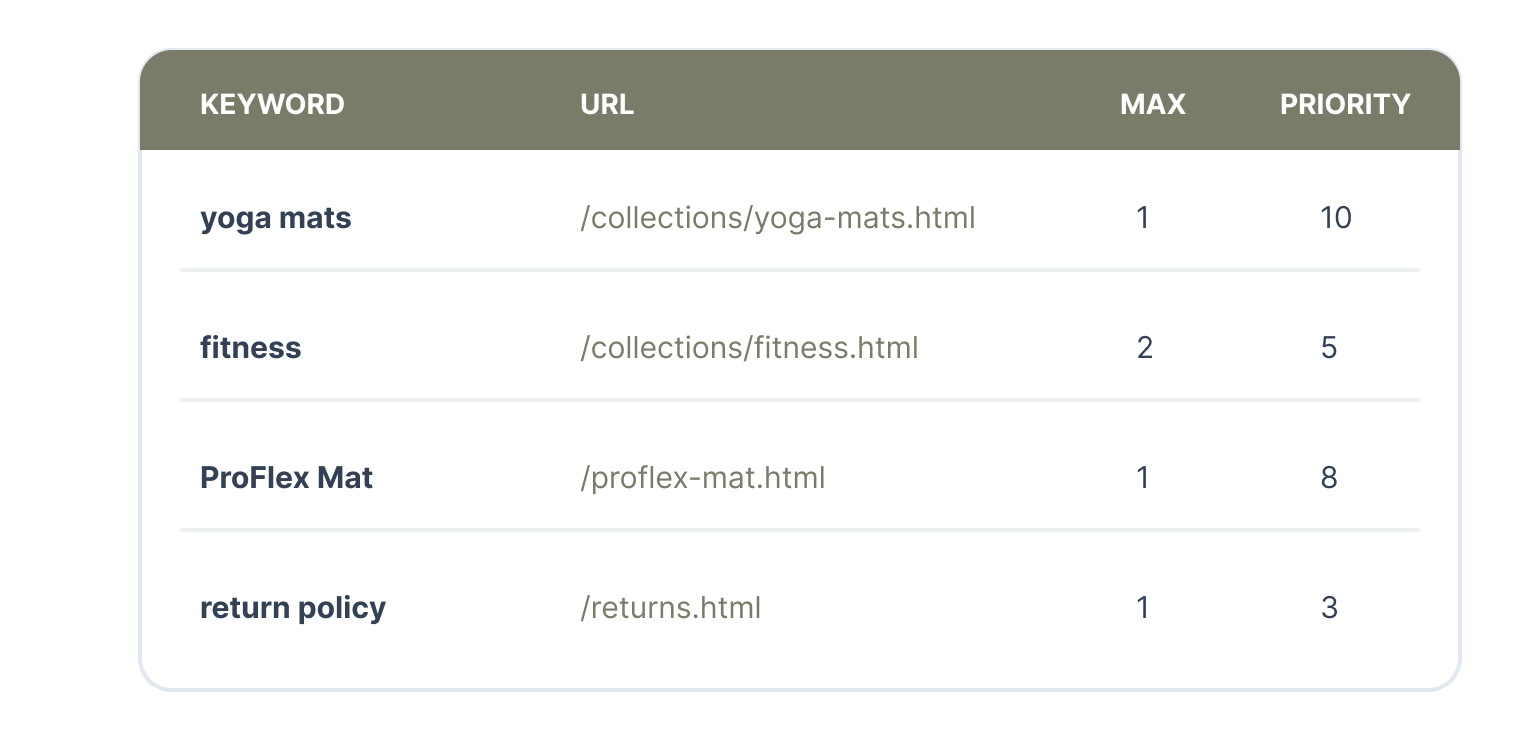 Magento 2 Cross-Linking extensie overzicht
