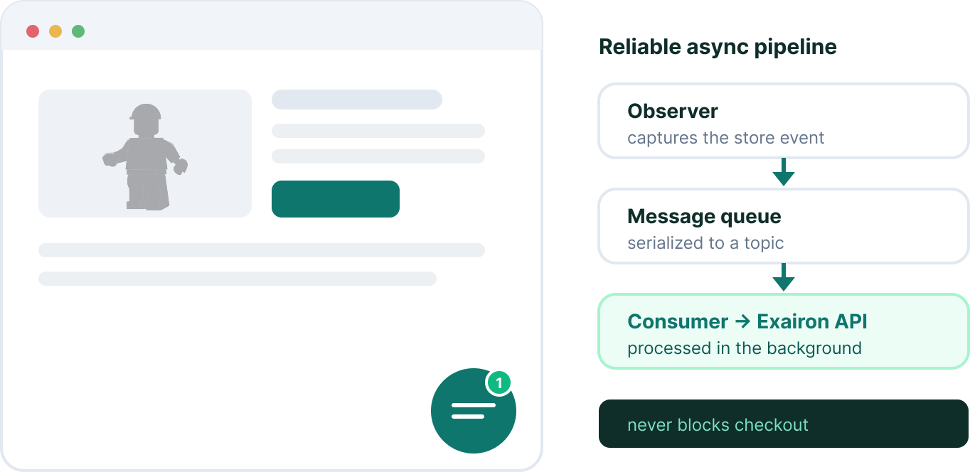 Magento 2 Exairon chat-widget op de storefront