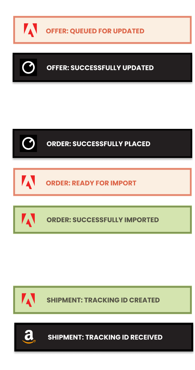 Marketplace Overzicht in Magento Admin