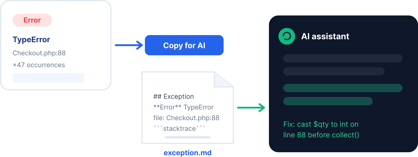 Magento 2 exception AI-klare markdown-export