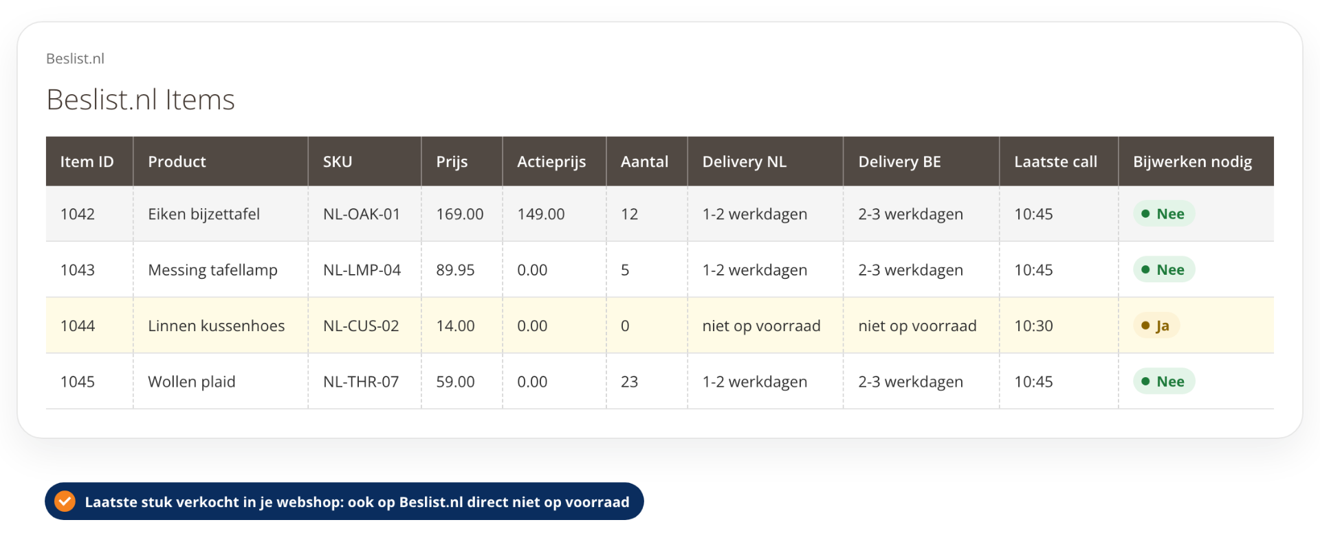 Beslist.nl ShopItem API-items met prijs en voorraad in Magento 2