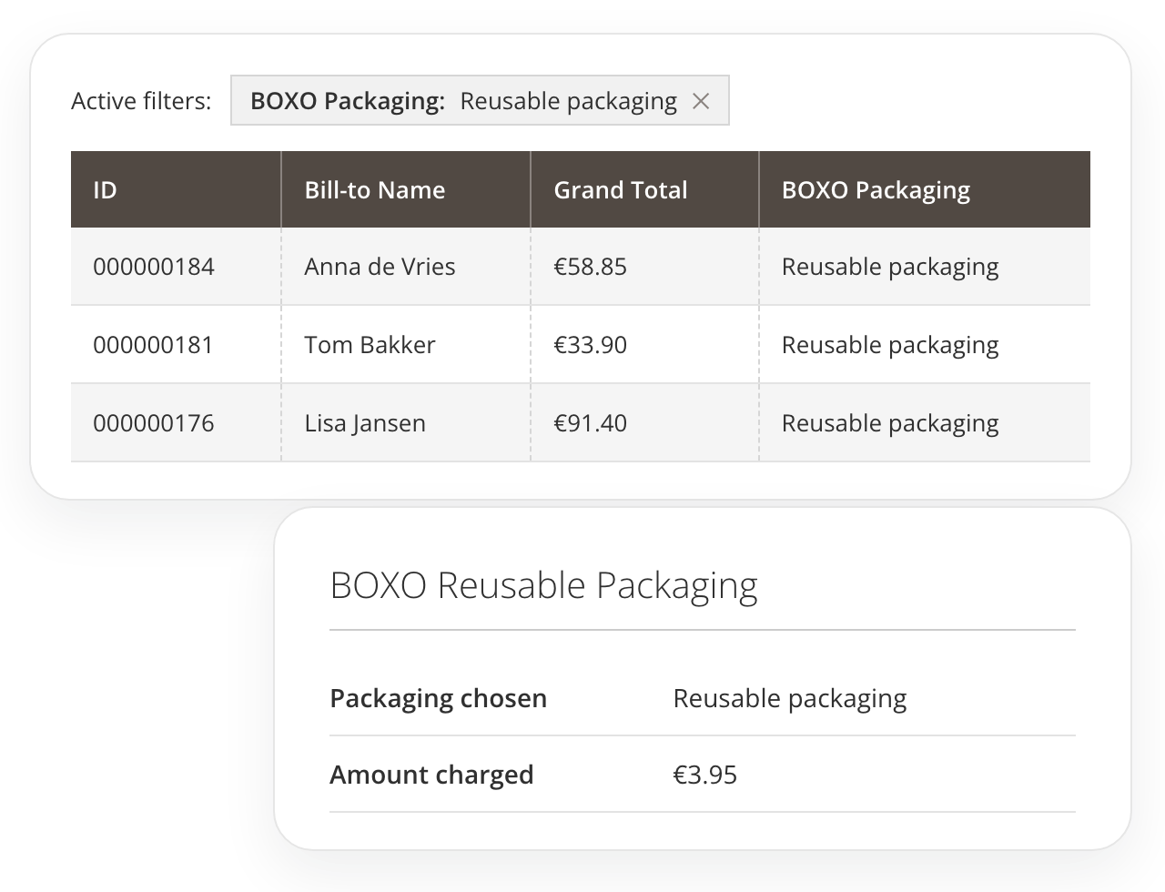 Magento 2 orderweergave in de admin met BOXO-verpakking