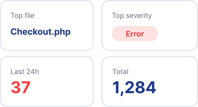 Magento 2 proactieve foutmonitoring overzicht