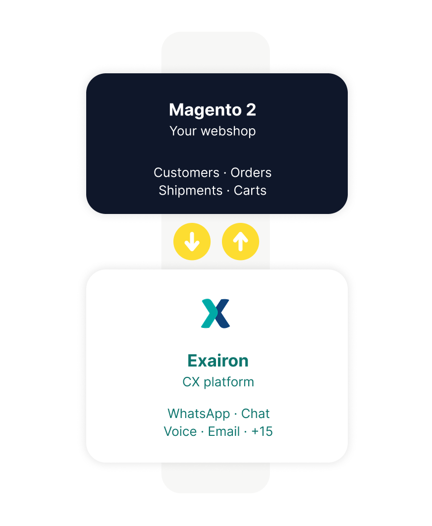 Magento 2 Exairon Connect conversational commerce extensie