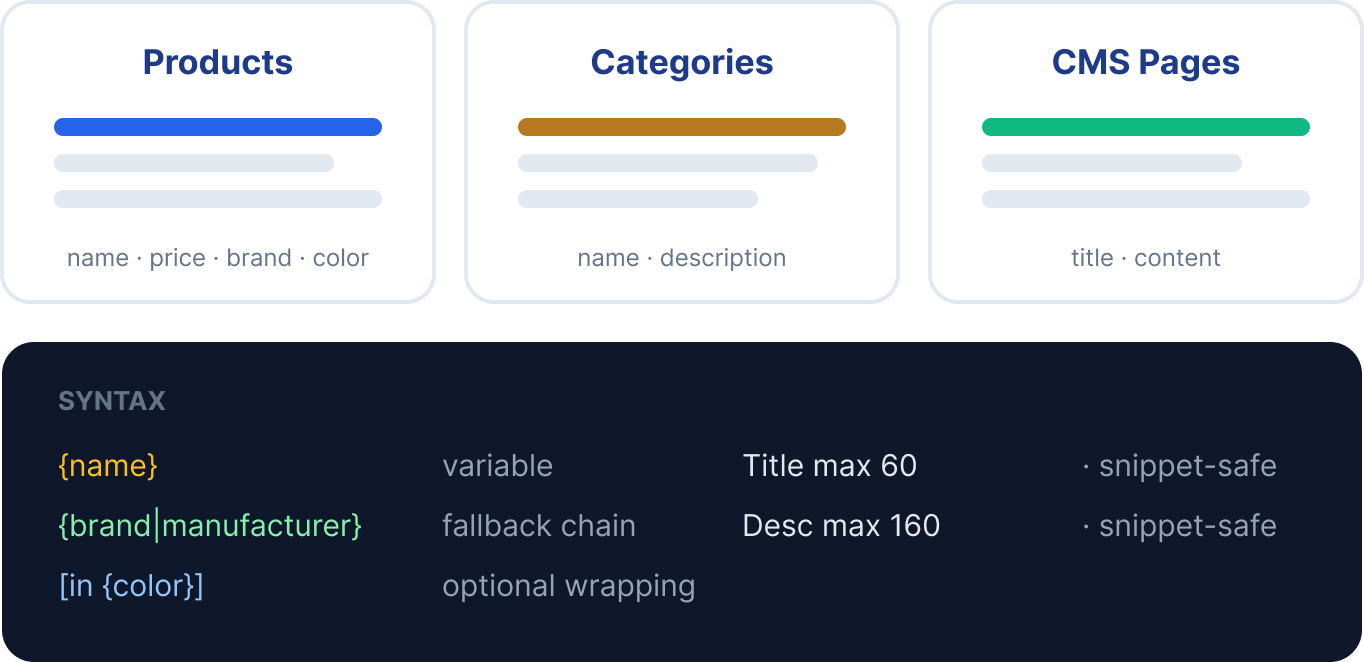 Magento 2 meta templates per entiteitstype en syntax