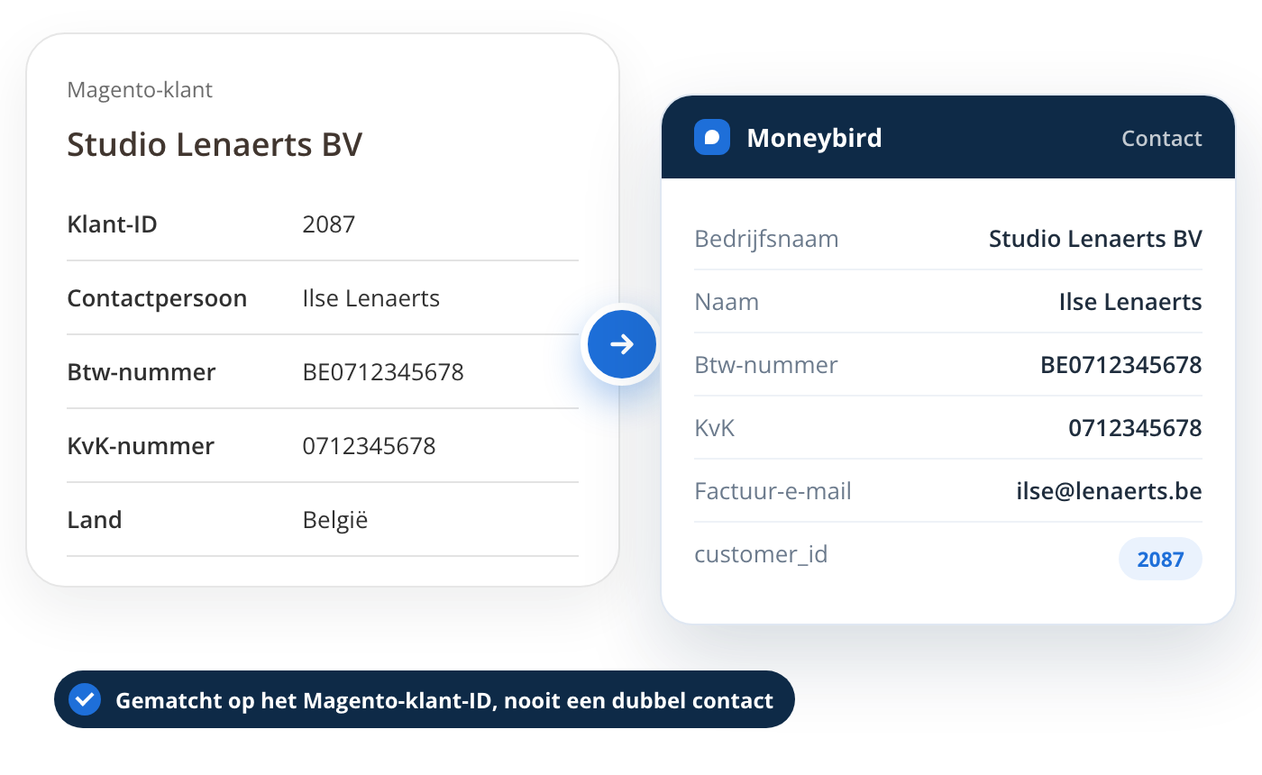 Magento-klant gesynchroniseerd als Moneybird-contact