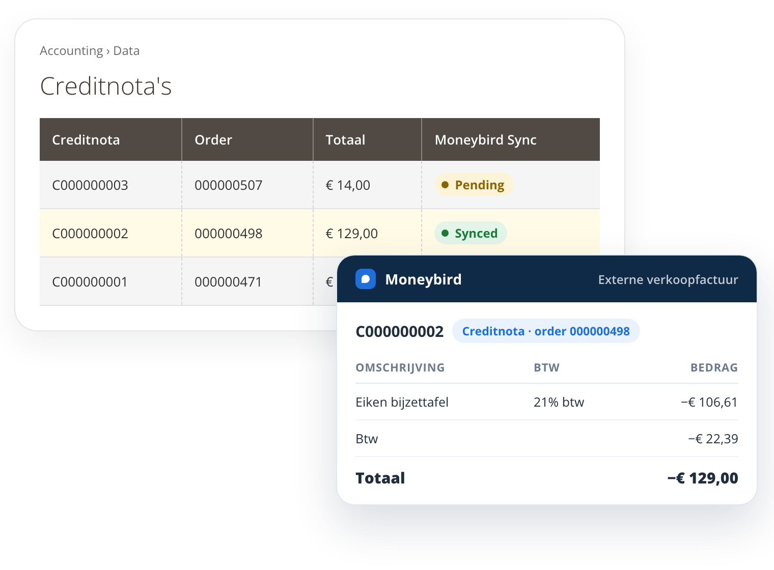 Magento-creditnota in Moneybird geboekt met negatieve bedragen