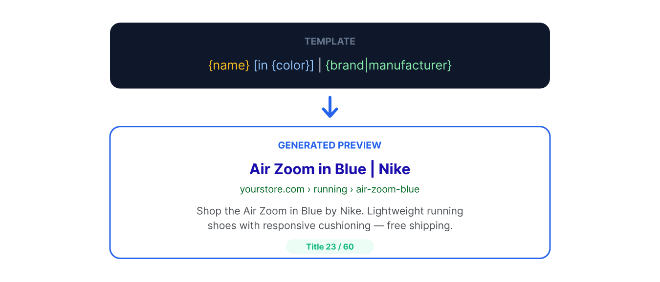 Magento 2 meta-template preview